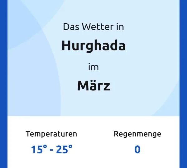 Wetter März Ägypten – Temperaturen, Klima & Reisezeit